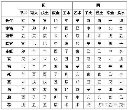 天干地支表查詢|天干地支